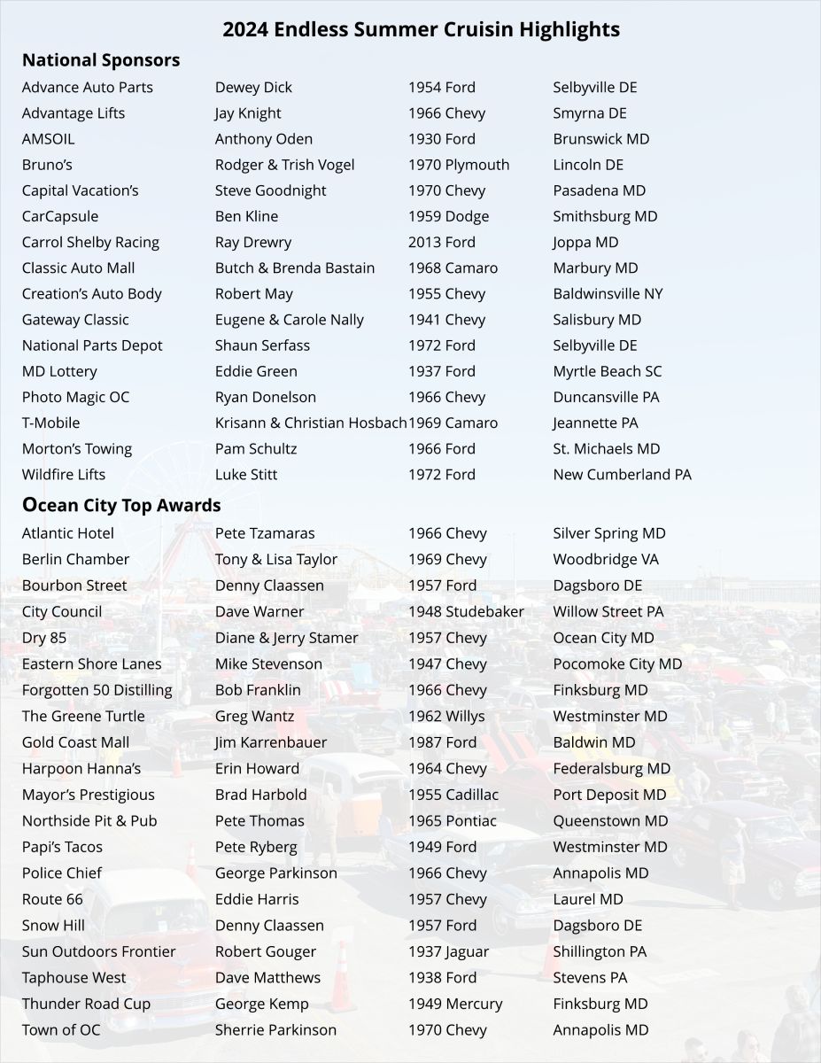 Classic car show at Cruisin Grand event in 2025